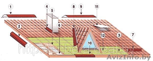ИЗГОТОВЛЕНИЕ И УСТАНОВКА КРОВЕЛЬНЫХ МАТЕРИАЛОВ - Изображение #1, Объявление #539256