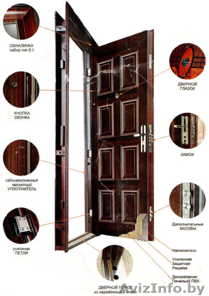 Металлические ДВЕРИ, межкомнатные - Изображение #1, Объявление #1329698