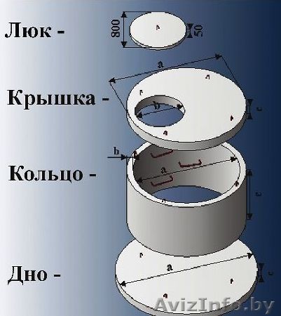 Кольца ЖБ канализационные - Изображение #1, Объявление #1532103
