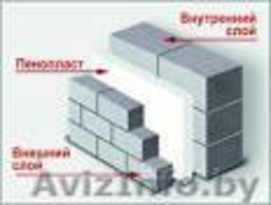 Пенопласт для утепления зданий.