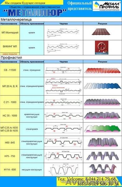 Металлочерепица, металлопрофиль, водосточная система - Изображение #1, Объявление #102825