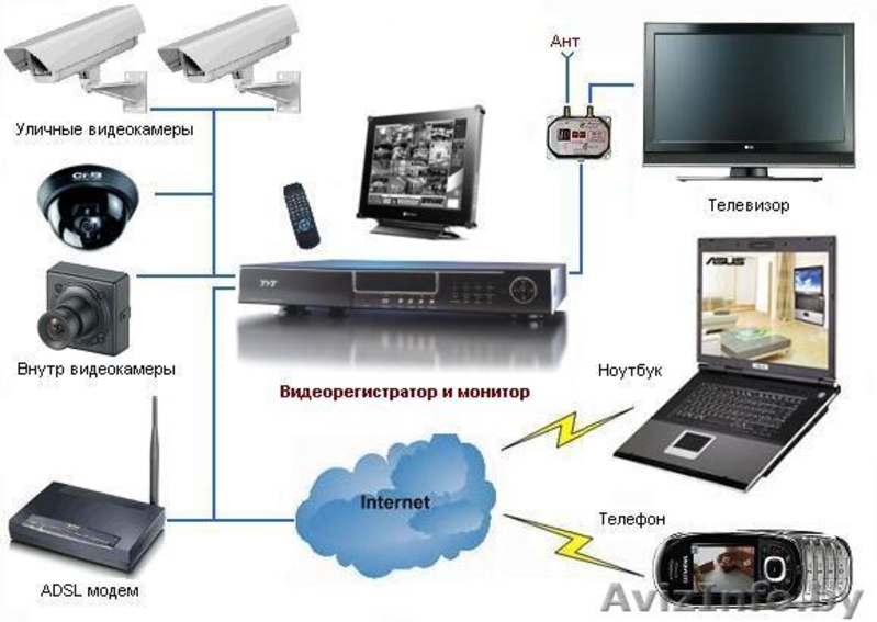 Частное унитарное предприятие по оказанию услуг »Скайлинк Групп»  - Изображение #7, Объявление #1010167