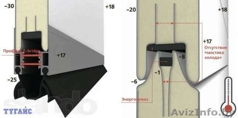 Ворота гаражные, уличные. Роллеты любые.Шлагбаумы. - Изображение #3, Объявление #1182402