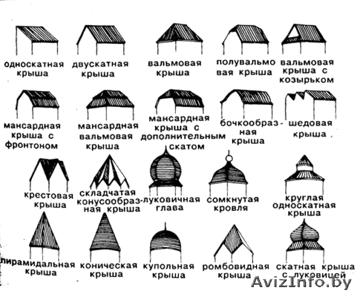монтаж стропильной системы, покрытие, утепление - Изображение #2, Объявление #1417574