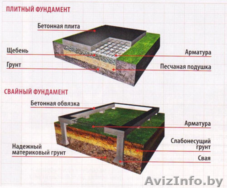 Заливка бетона любой сложности - Изображение #4, Объявление #1417589