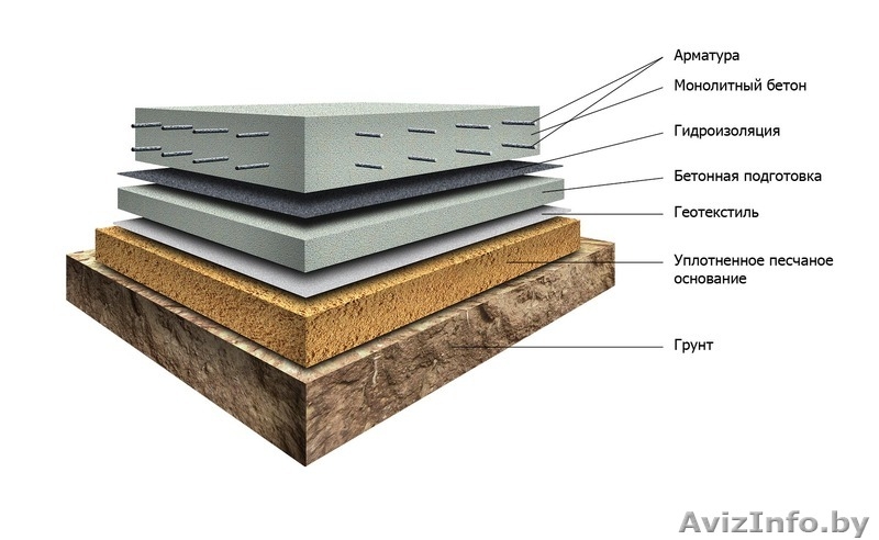 Заливка фундамента Борисов, Жодино, Крупки - Изображение #5, Объявление #1417596